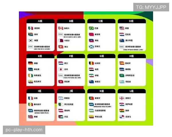 2026世界杯48队赛制如何规定小组晋级与淘汰赛规则