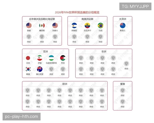 2026世界杯小组第二出线规则是什么